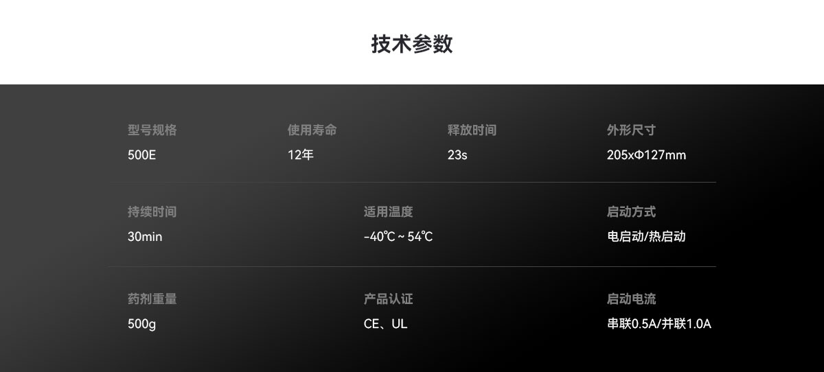 0723_熱氣溶膠自動滅火裝置_02